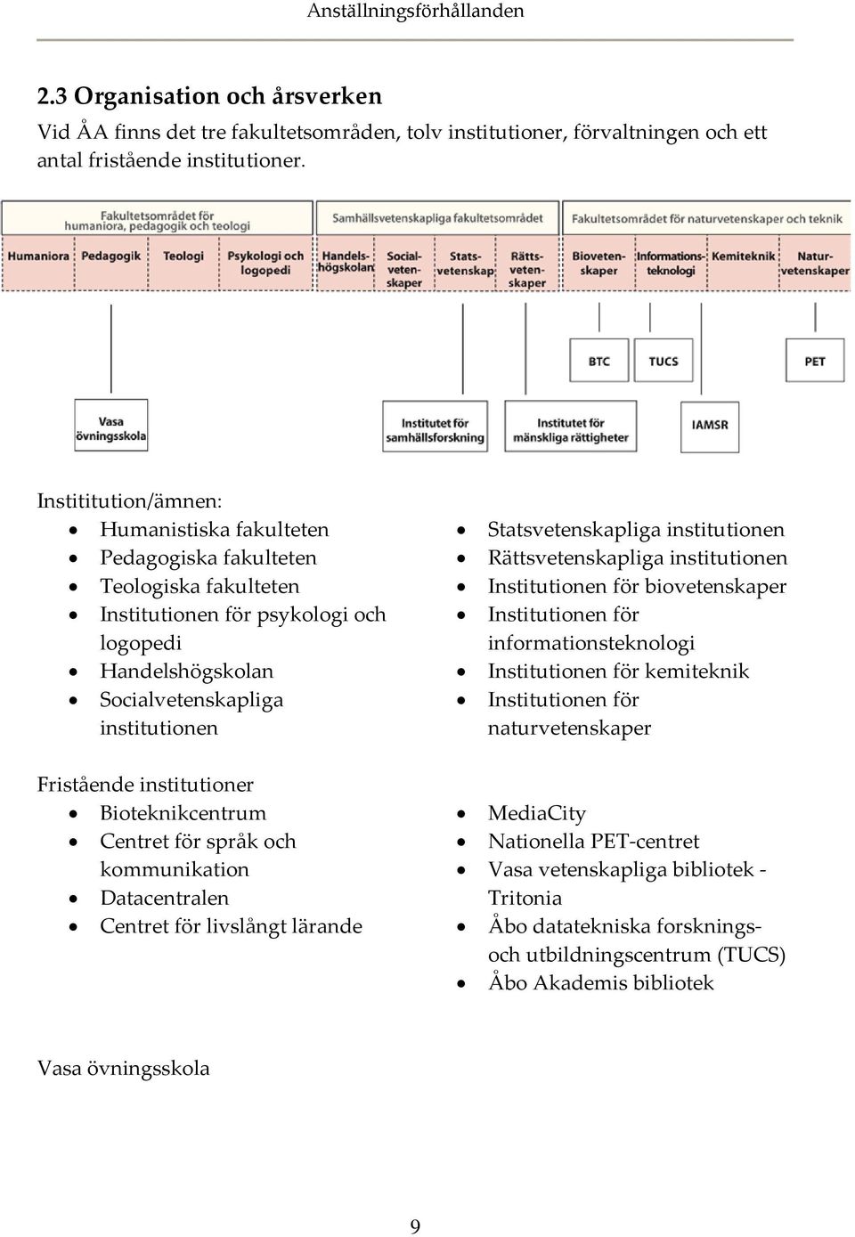 Statsvetenskapliga institutionen Rättsvetenskapliga institutionen Institutionen för biovetenskaper Institutionen för informationsteknologi Institutionen för kemiteknik Institutionen för