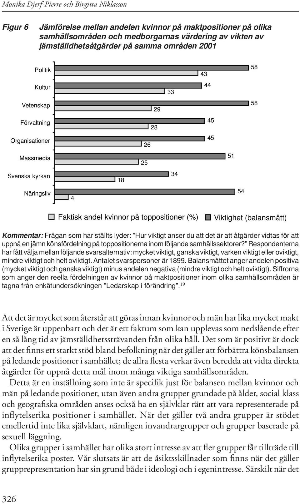 Viktighet (balansmått) Kommentar: Frågan som har ställts lyder: Hur viktigt anser du att det är att åtgärder vidtas för att uppnå en jämn könsfördelning på toppositionerna inom följande