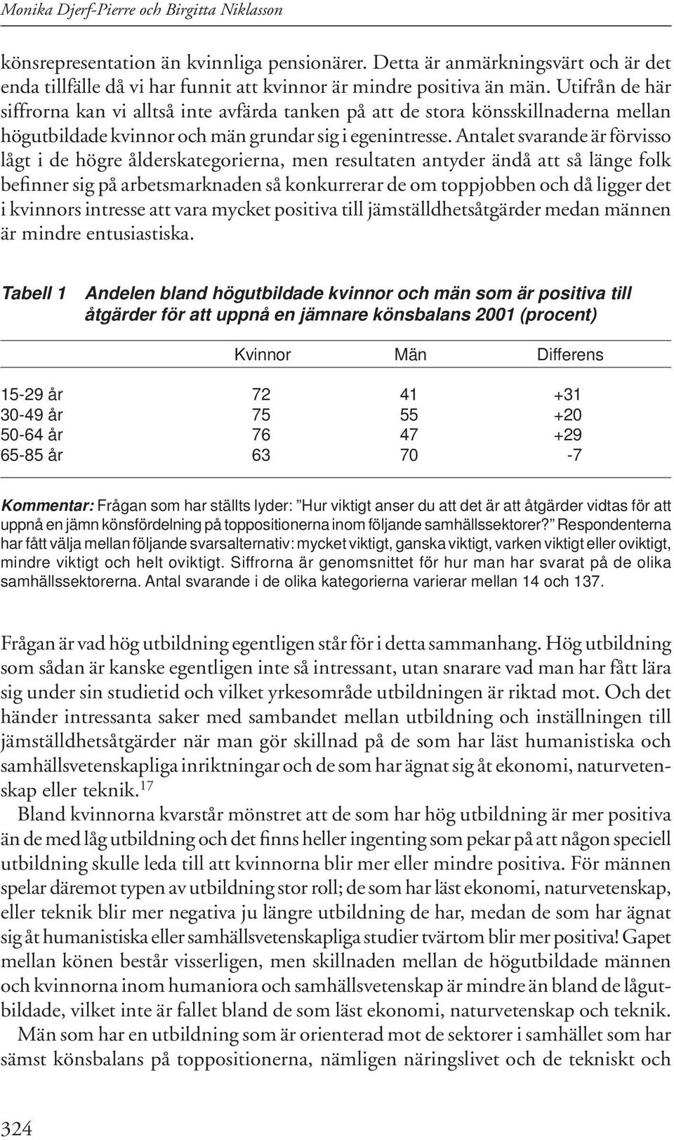 Antalet svarande är förvisso lågt i de högre ålderskategorierna, men resultaten antyder ändå att så länge folk befinner sig på arbetsmarknaden så konkurrerar de om toppjobben och då ligger det i