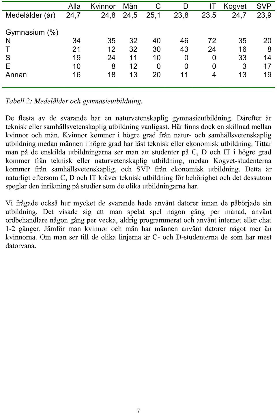 Därefter är teknisk eller samhällsvetenskaplig utbildning vanligast. Här finns dock en skillnad mellan kvinnor och män.