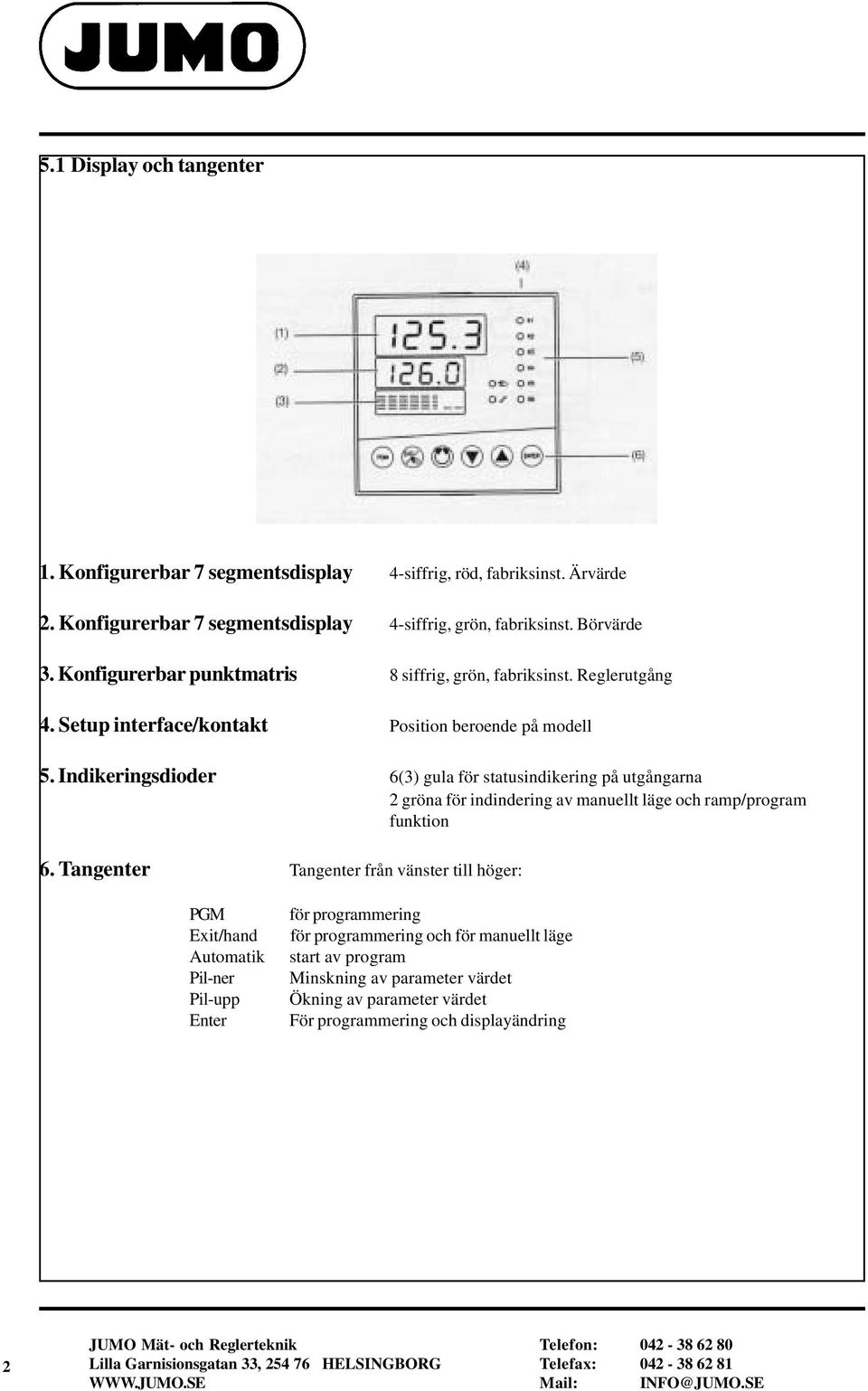 Indikeringsdioder 6(3) gula för statusindikering på utgångarna 2 gröna för indindering av manuellt läge och ramp/program funktion 6.