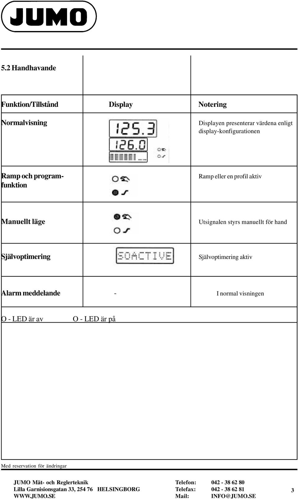 eller en profil aktiv Manuellt läge Utsignalen styrs manuellt för hand