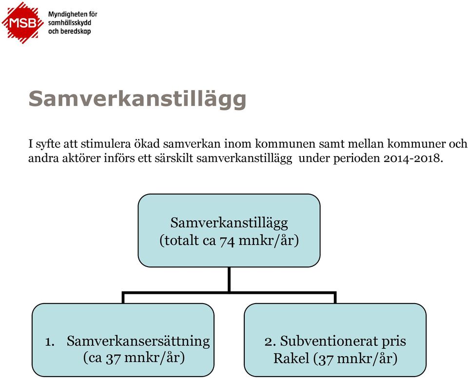 under perioden 2014-2018. Samverkanstillägg (totalt ca 74 mnkr/år) 1.