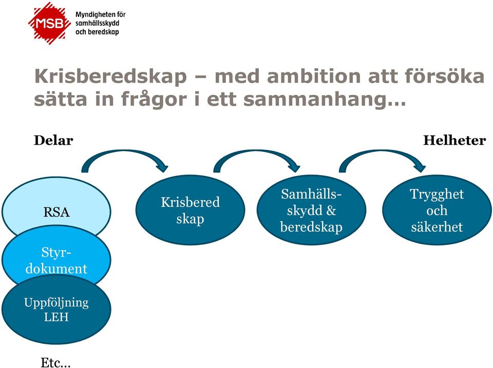 Krisbered skap Samhällsskydd & beredskap