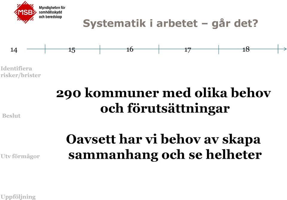 290 kommuner med olika behov och förutsättningar