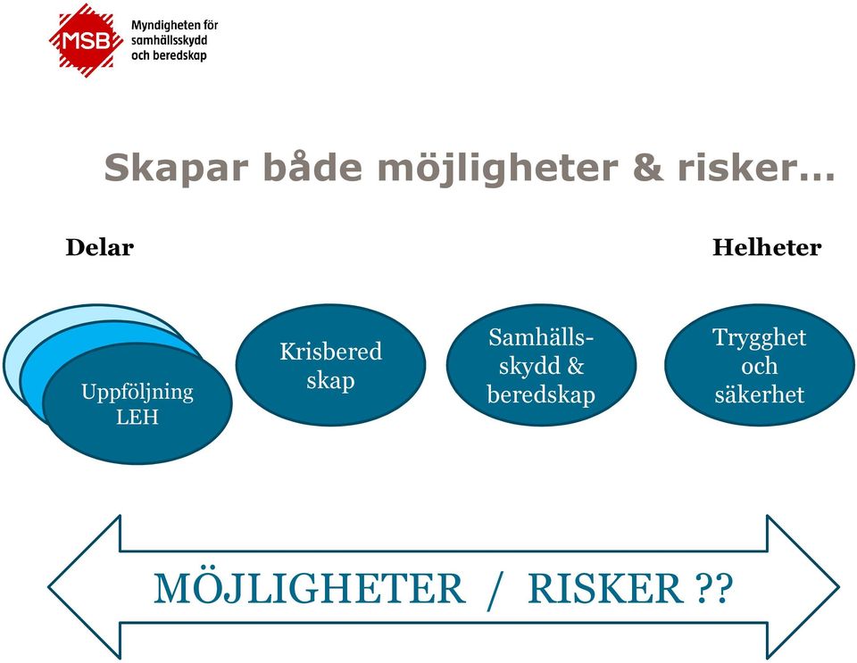 LEH Krisbered skap Samhällsskydd &