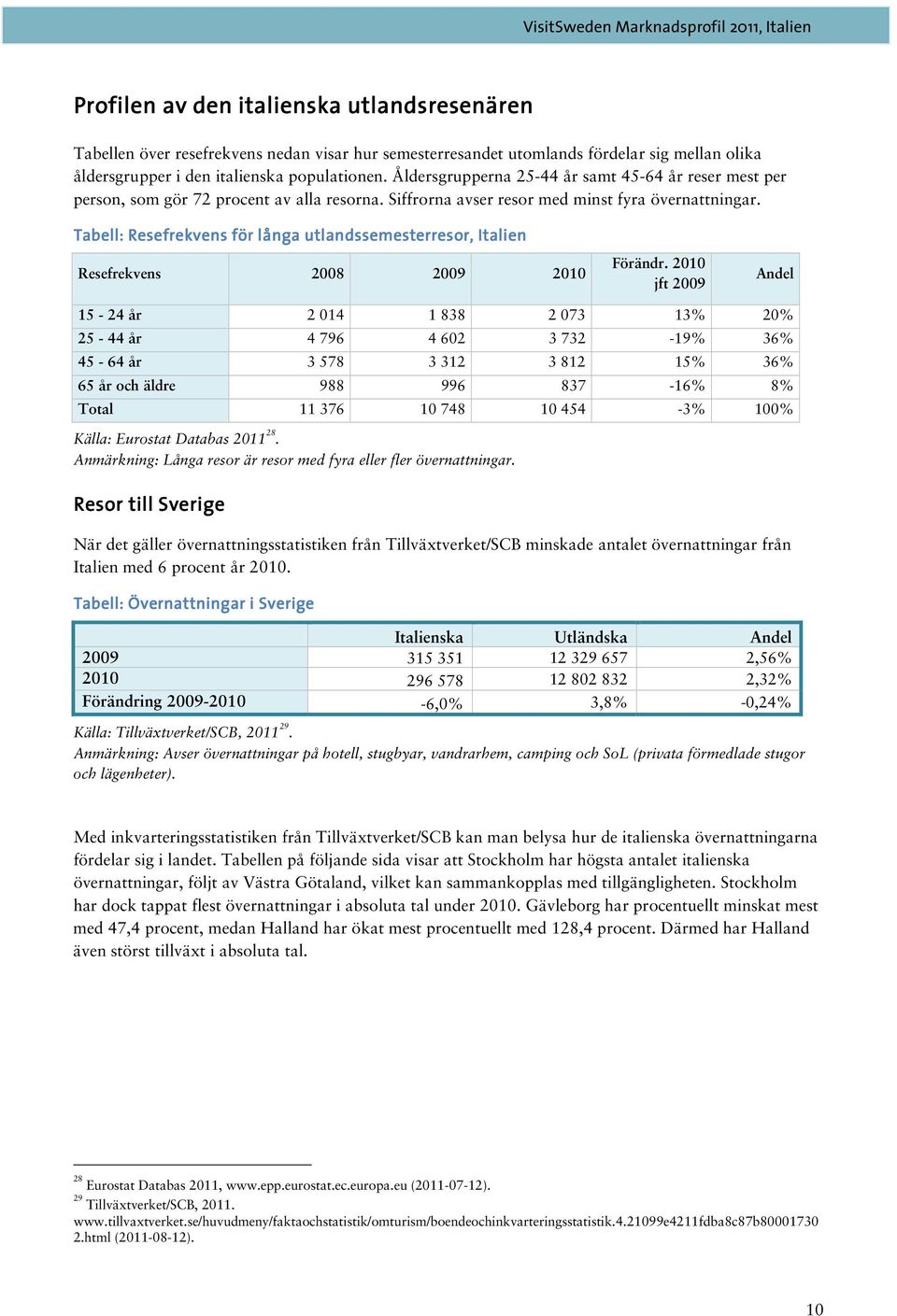 Tabell: Resefrekvens för f r långa l utlandssemesterresor, Italien Resefrekvens 2008 2009 2010 Förändr.