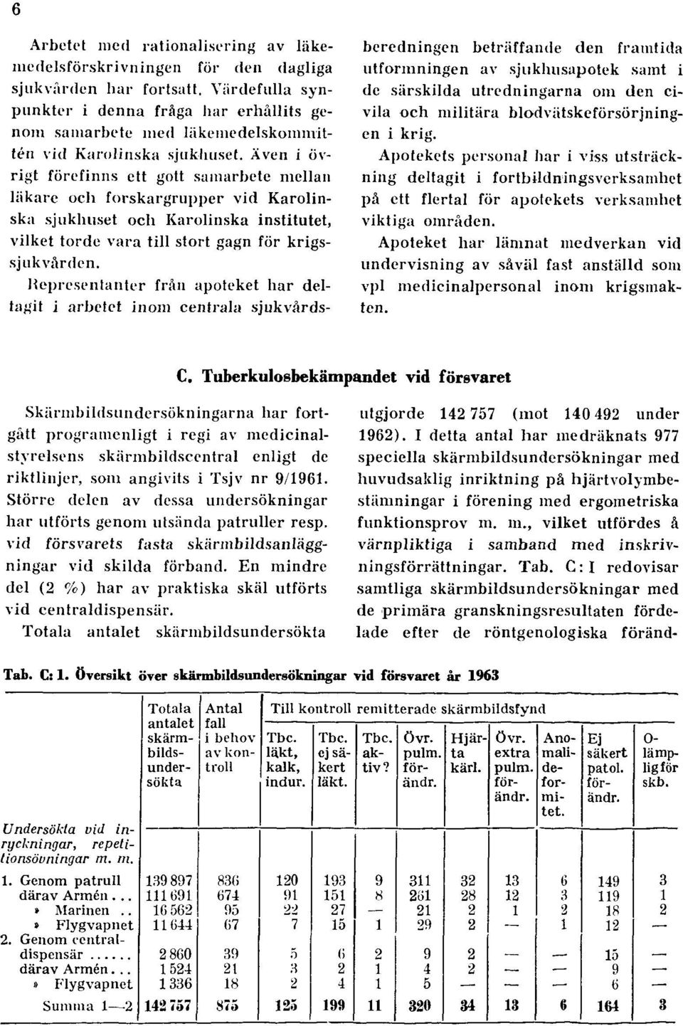 Även i övrigt förefinns ett gott samarbete mellan läkare och forskargrupper vid Karolinska sjukhuset och Karolinska institutet, vilket torde vara till stort gagn för krigssjukvården.