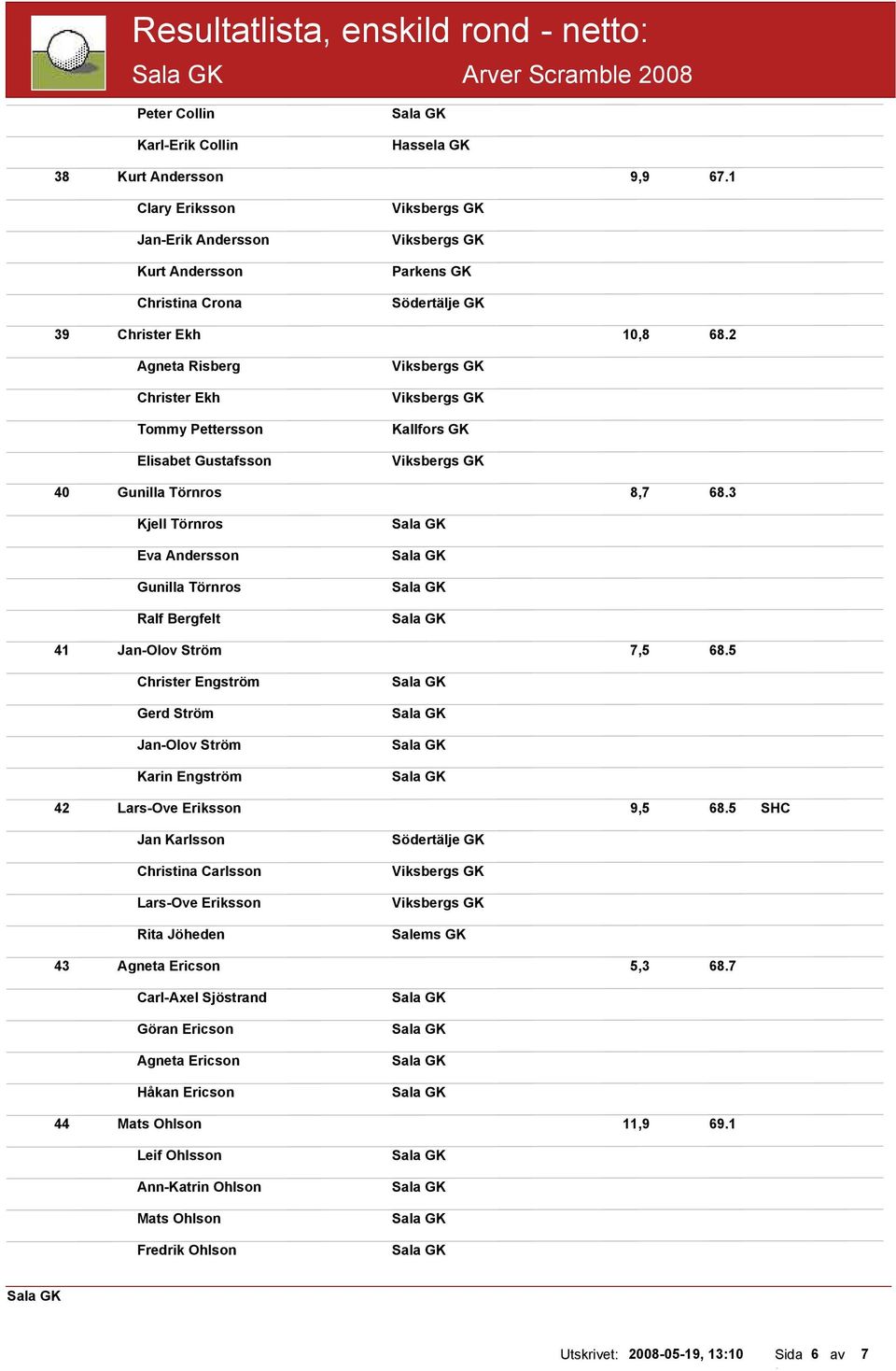 2 Agneta Risberg Christer Ekh Tommy Pettersson Elisabet Gustafsson Kallfors GK 40 Gunilla Törnros 8,7 68.