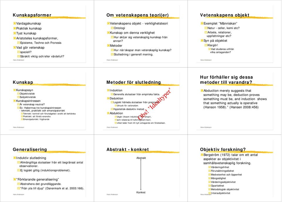 Slutledning i generell mening. Vetenskapens objekt Exemplet Människan Natur - celler, kemi etc? Arbete, relationer, uppfattningar etc? Syn på objektet Klargör! Vad studeras utifrån vilka antaganden?