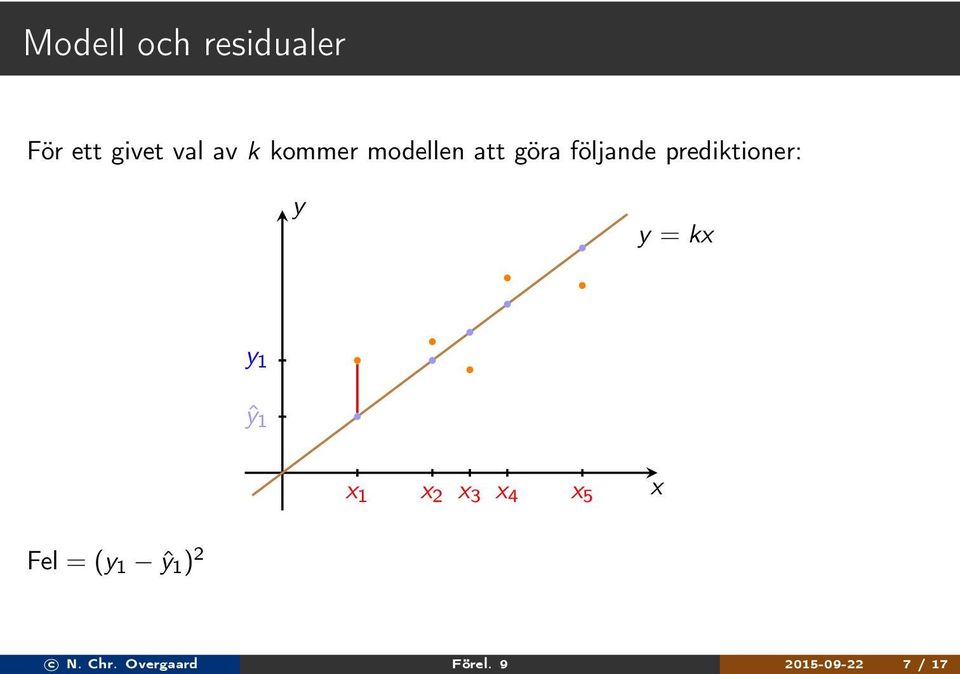 y = kx y 1 ŷ 1 x 1 x x 3 x 4 x 5 x Fel = (y 1 ŷ 1