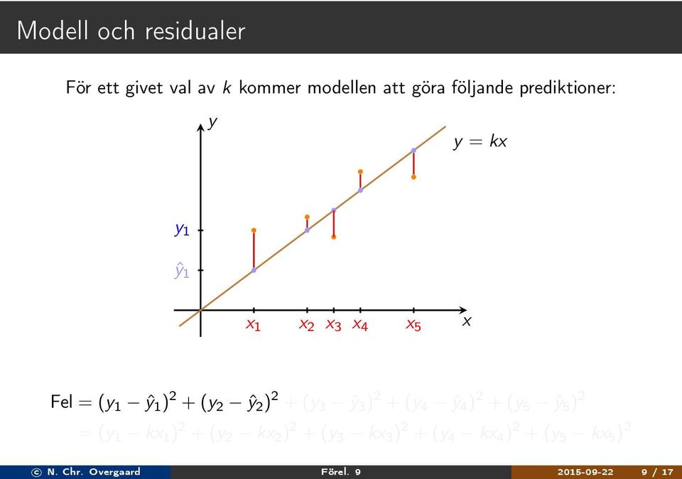 (y 3 ŷ 3 ) + (y 4 ŷ 4 ) + (y 5 ŷ 5 ) = (y 1 kx 1 ) + (y kx ) + (y 3 kx 3 ) +