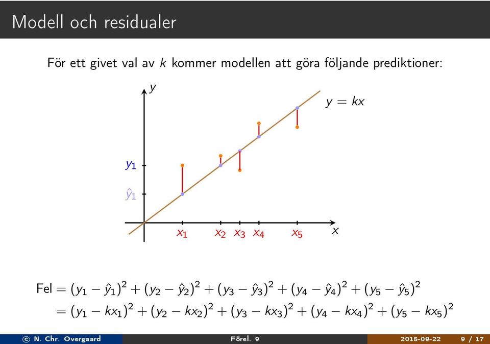 (y 3 ŷ 3 ) + (y 4 ŷ 4 ) + (y 5 ŷ 5 ) = (y 1 kx 1 ) + (y kx ) + (y 3 kx 3 ) +