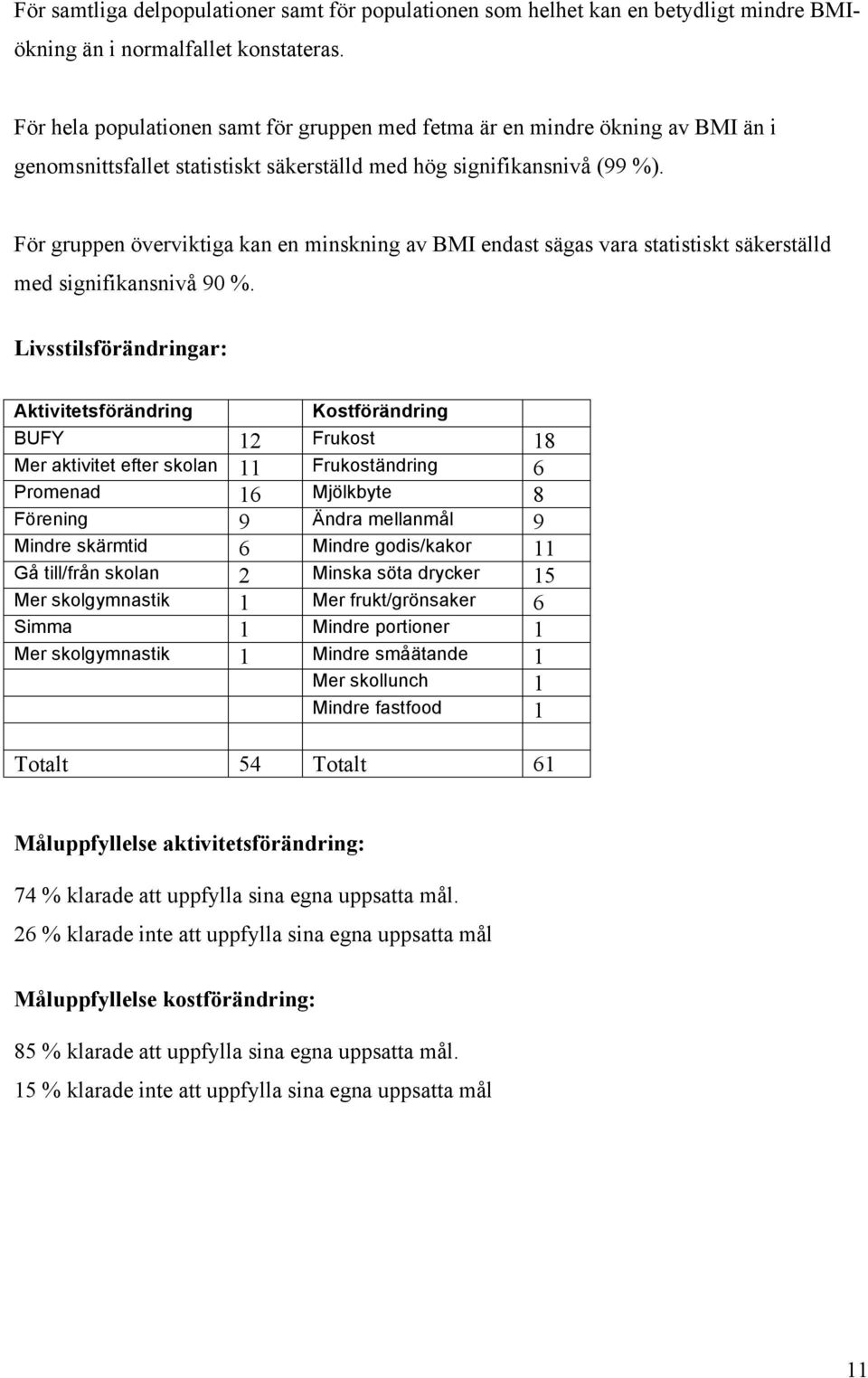 För gruppen överviktiga kan en minskning av BMI endast sägas vara statistiskt säkerställd med signifikansnivå 90 %.