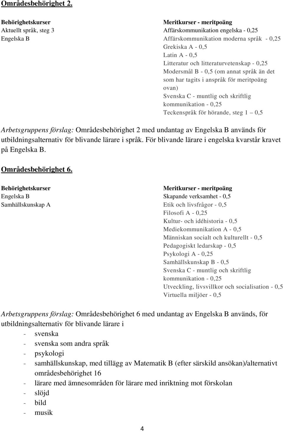 litteraturvetenskap - 0,25 Modersmål B - 0,5 (om annat språk än det som har tagits i anspråk för meritpoäng ovan) Svenska C - muntlig och skriftlig kommunikation - 0,25 Teckenspråk för hörande, steg