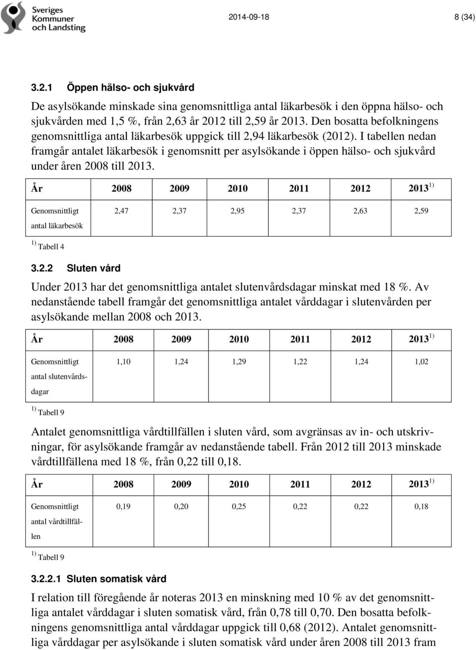 I tabellen nedan framgår antalet läkarbesök i genomsnitt per asylsökande i öppen hälso- och sjukvård under åren 2008 till 2013.