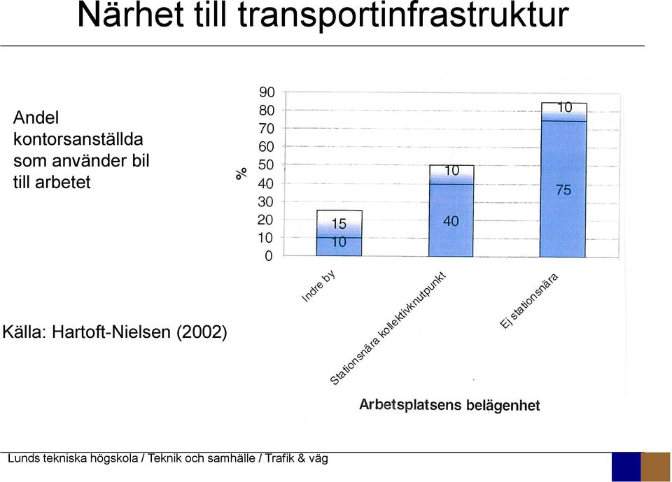 kontorsanställda som använder