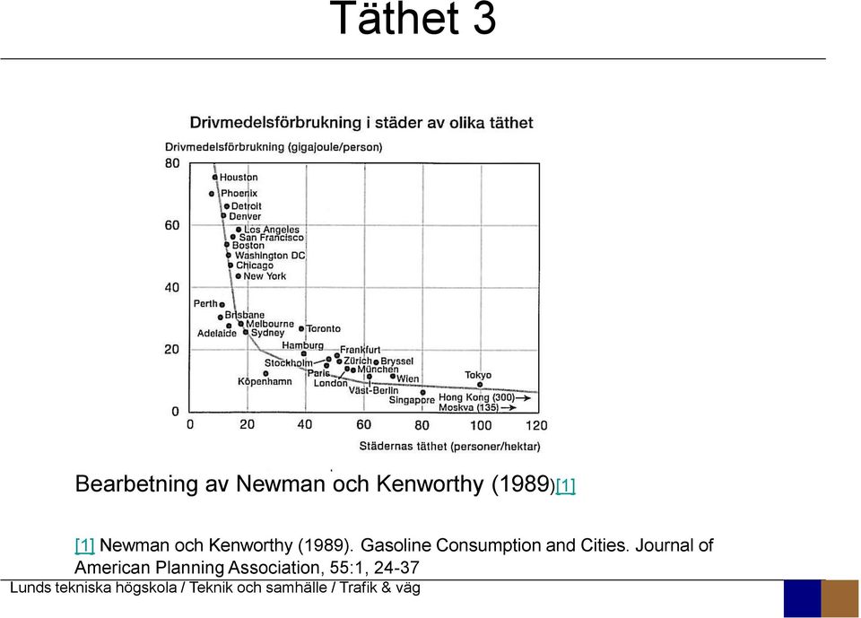 Kenworthy (1989).