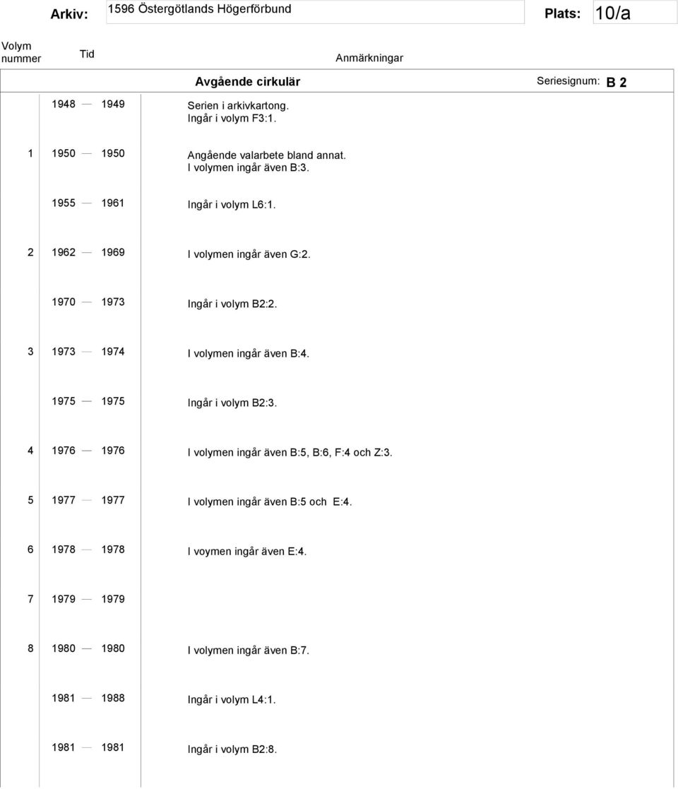 3 1973 1974 I volymen ingår även B:4. 1975 1975 Ingår i volym B2:3. 4 1976 1976 I volymen ingår även B:5, B:6, F:4 och Z:3.