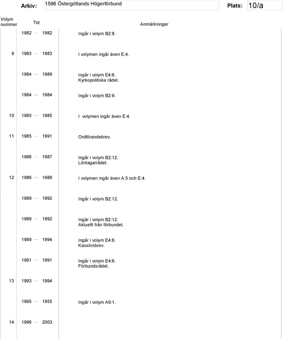 Löntagarrådet. 12 1986 1988 I volymen ingår även A:5 och E:4. 1989 1992 Ingår i volym B2:12. 1989 1992 Ingår i volym B2:12. Aktuellt från förbundet.