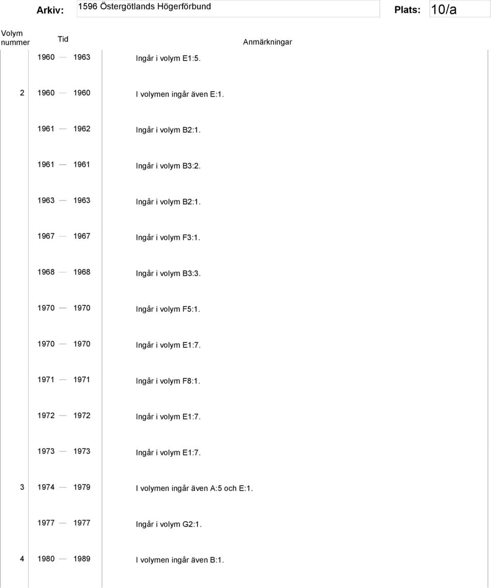 1970 1970 Ingår i volym F5:1. 1970 1970 Ingår i volym E1:7. 1971 1971 Ingår i volym F8:1. 1972 1972 Ingår i volym E1:7.