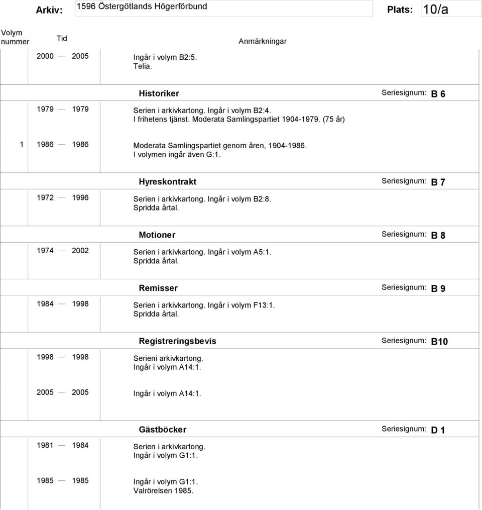 Motioner Seriesignum: B 8 1974 2002 Serien i arkivkartong. Ingår i volym A5:1. Spridda årtal. Remisser Seriesignum: B 9 1984 1998 Serien i arkivkartong. Ingår i volym F13:1. Spridda årtal. Registreringsbevis 1998 1998 Serieni arkivkartong.