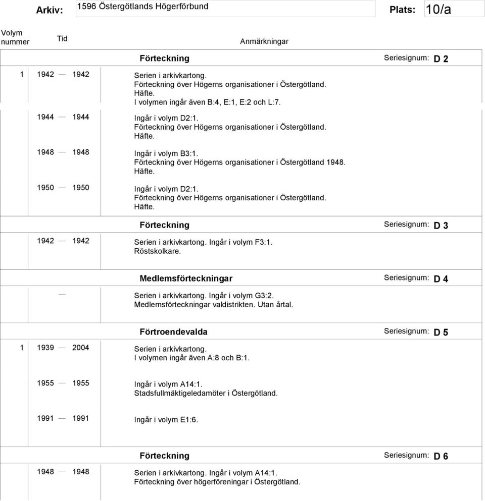 Förteckning över Högerns organisationer i Östergötland. Häfte. Förteckning Seriesignum: D 3 1942 1942 Serien i arkivkartong. Ingår i volym F3:1. Röstskolkare.