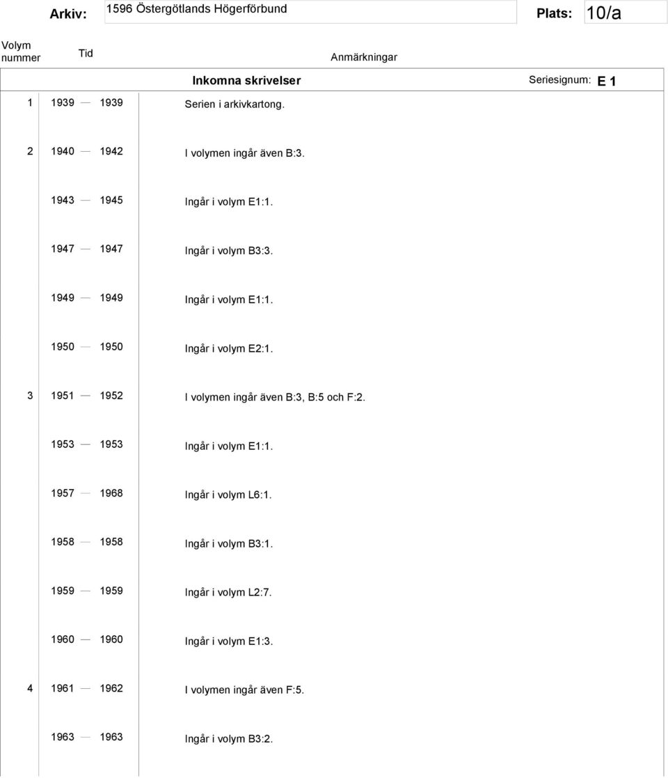 3 1951 1952 I volymen ingår även B:3, B:5 och F:2. 1953 1953 Ingår i volym E1:1. 1957 1968 Ingår i volym L6:1.