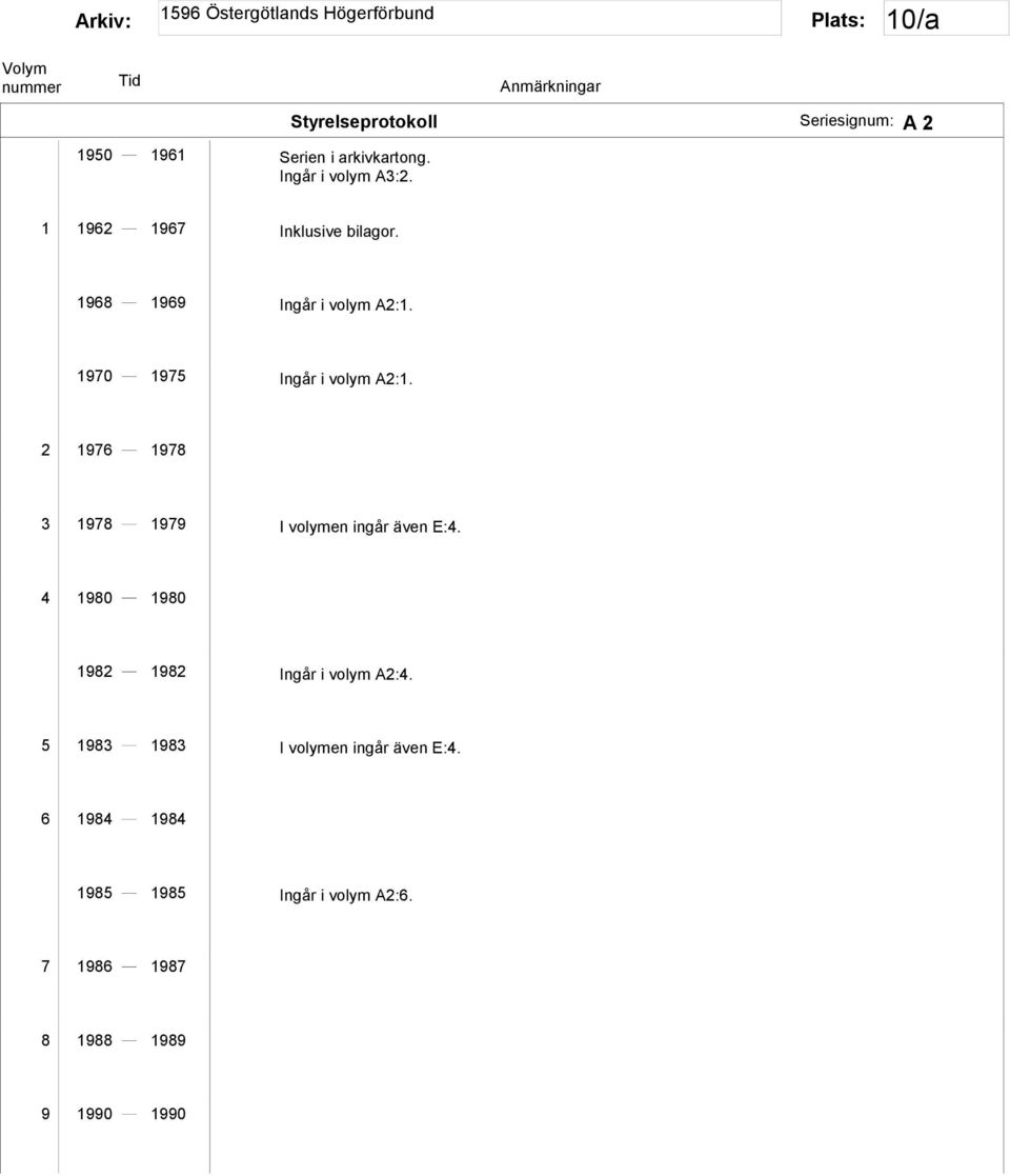 2 1976 1978 3 1978 1979 I volymen ingår även E:4. 4 1980 1980 1982 1982 Ingår i volym A2:4.