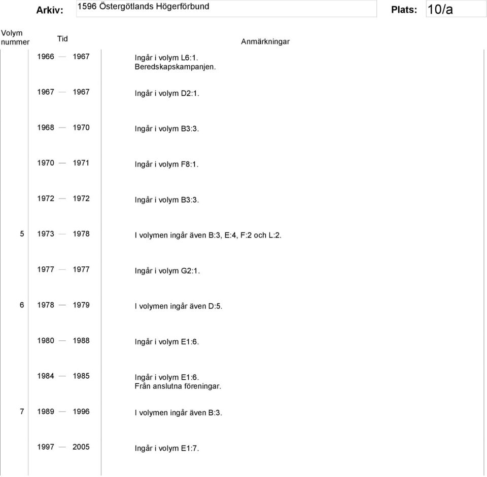 5 1973 1978 I volymen ingår även B:3, E:4, F:2 och L:2. 1977 1977 Ingår i volym G2:1.