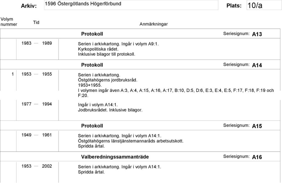 I volymen ingår även A:3, A:4, A:15, A:16, A:17, B:10, D:5, D:6, E:3, E:4, E:5, F:17, F:18, F:19 och F:20. 1977 1994 Ingår i volym A14:1. Jodbruksrådet.