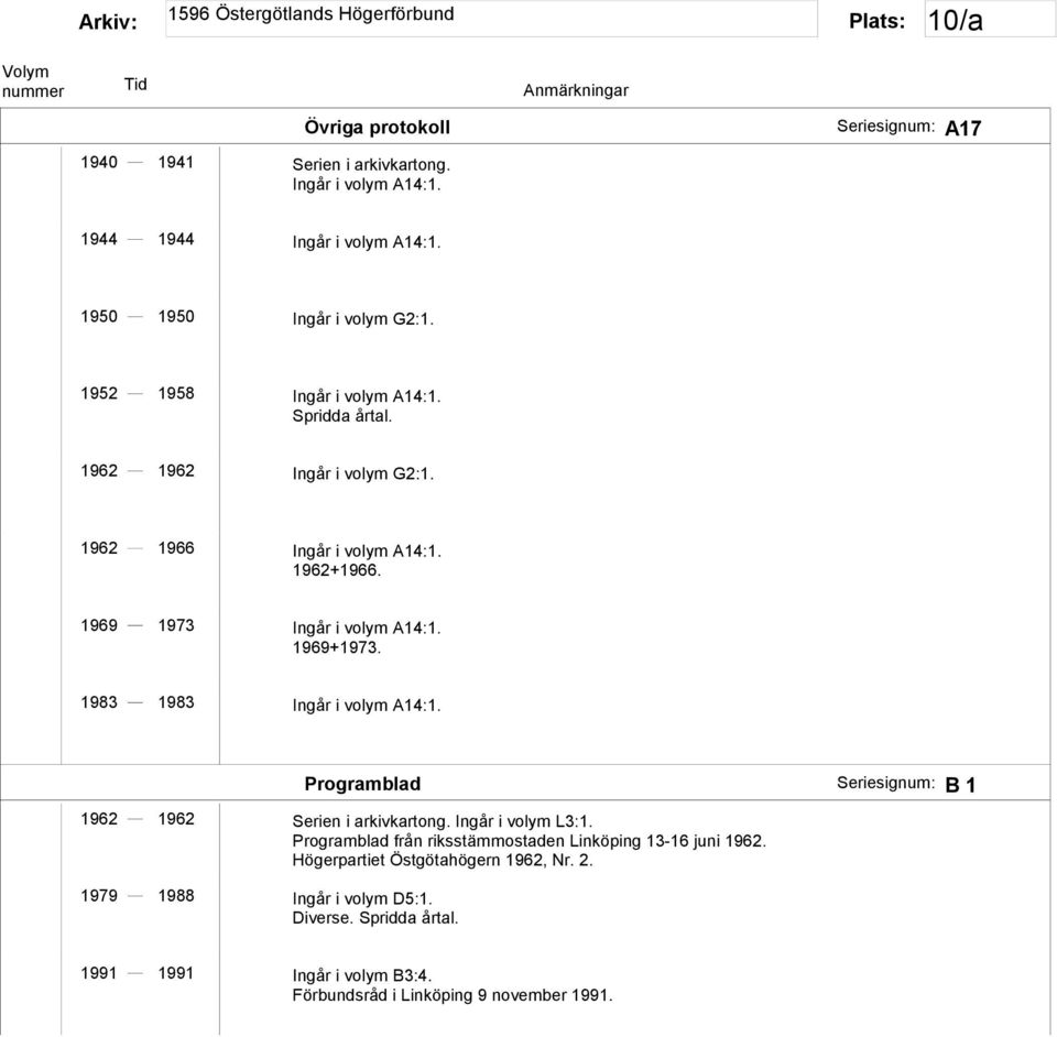 1983 1983 Ingår i volym A14:1. Programblad Seriesignum: B 1 1962 1962 Serien i arkivkartong. Ingår i volym L3:1.