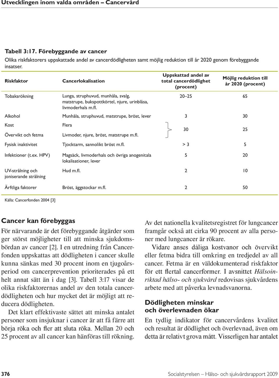 bukspottkörtel, njure, urinblåsa, livmoderhals m.fl. Alkohol Munhåla, struphuvud, matstrupe, bröst, lever 3 3 Kost Övervikt och fetma Flera Livmoder, njure, bröst, matstrupe m.fl. 3 25 Fysisk inaktivitet Tjocktarm, sannolikt bröst m.