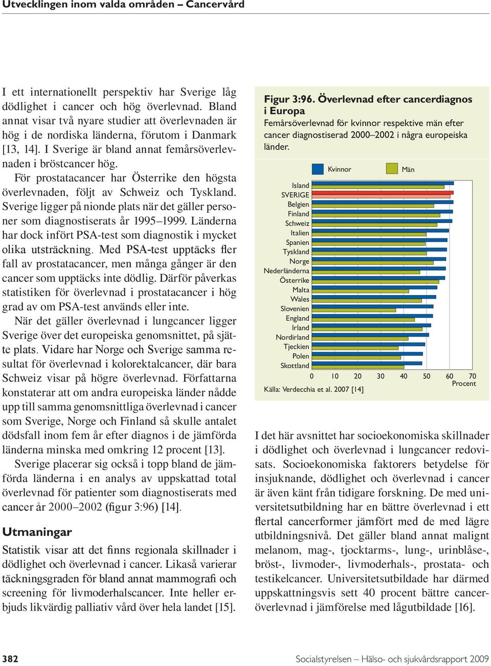 Sverige ligger på nionde plats när det gäller personer som diagnostiserats år 1995 1999. Länderna har dock infört PSA-test som diagnostik i mycket olika utsträckning.