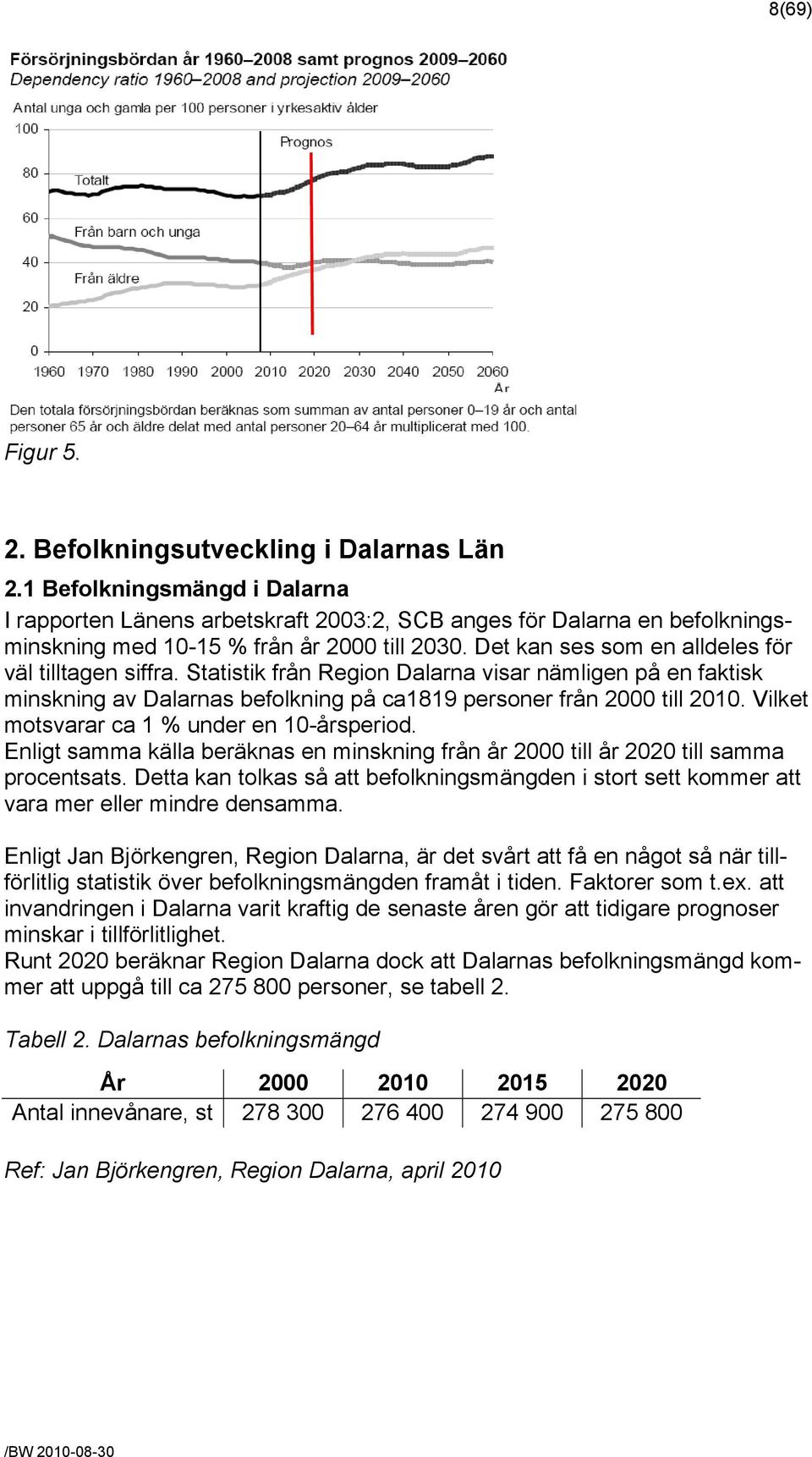 Det kan ses som en alldeles för väl tilltagen siffra. Statistik från Region Dalarna visar nämligen på en faktisk minskning av Dalarnas befolkning på ca1819 personer från 2000 till 2010.