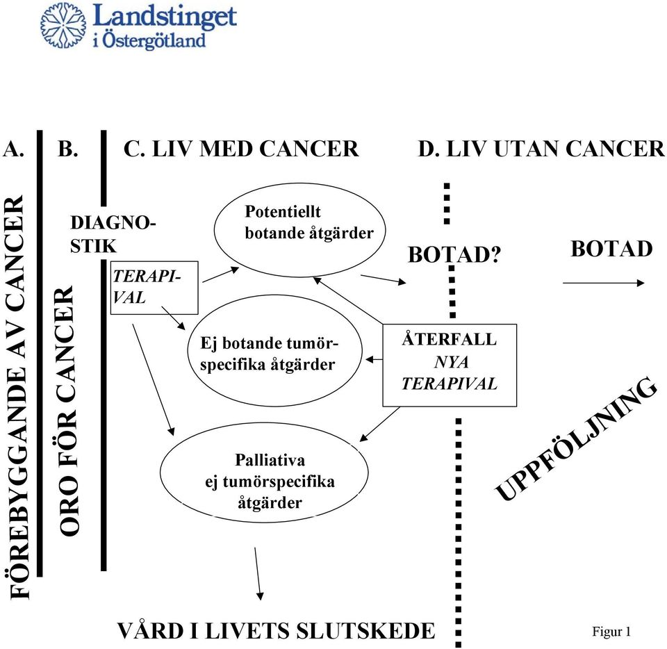 botande åtgärder BOTAD?