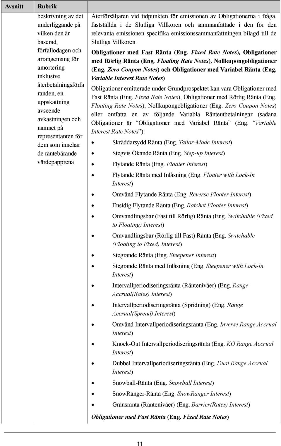 för den relevanta emissionen specifika emissionssammanfattningen bilagd till de Slutliga Villkoren. Obligationer med Fast Ränta (Eng. Fixed Rate Notes), Obligationer med Rörlig Ränta (Eng.