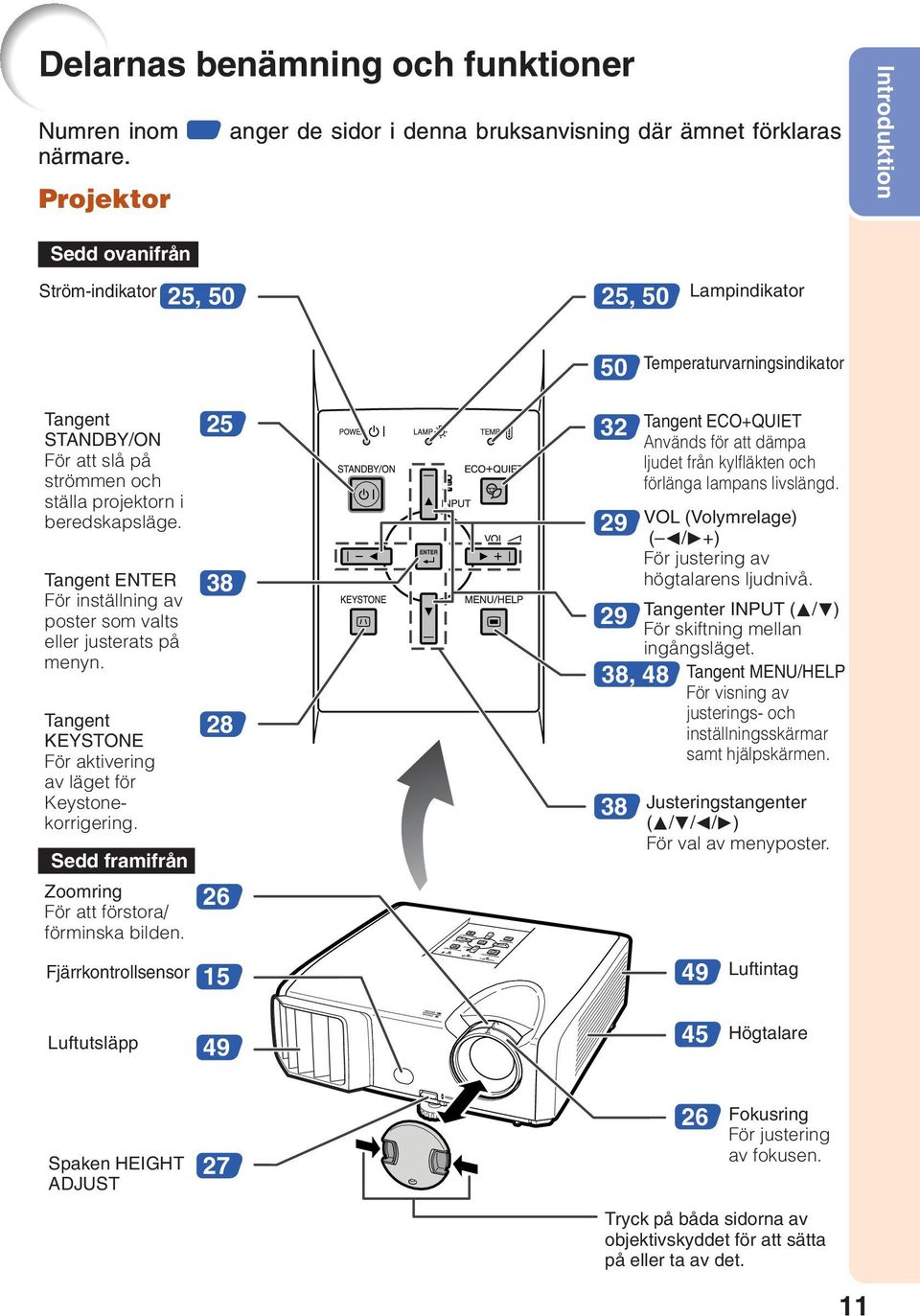 Tangent NT För inställning av poster som valts eller justerats på menyn. Tangent KYTON För aktivering av läget för Keystonekorrigering. edd framifrån Zoomring För att förstora/ förminska bilden.