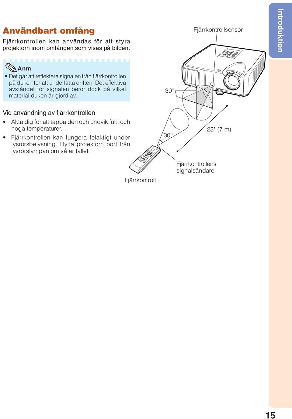 Det effektiva avståndet för signalen beror dock på vilket material duken är gjord av.