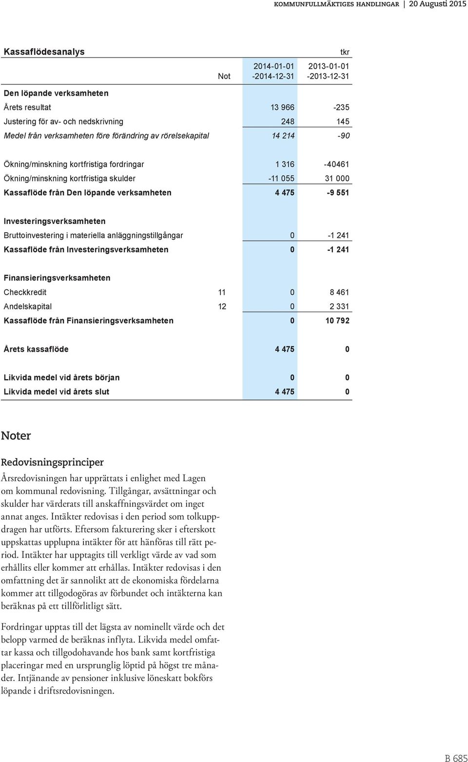 Investeringsverksamheten Bruttoinvestering i materiella anläggningstillgångar 0-1 241 Kassaflöde från Investeringsverksamheten 0-1 241 Finansieringsverksamheten Checkkredit 11 0 8 461 Andelskapital