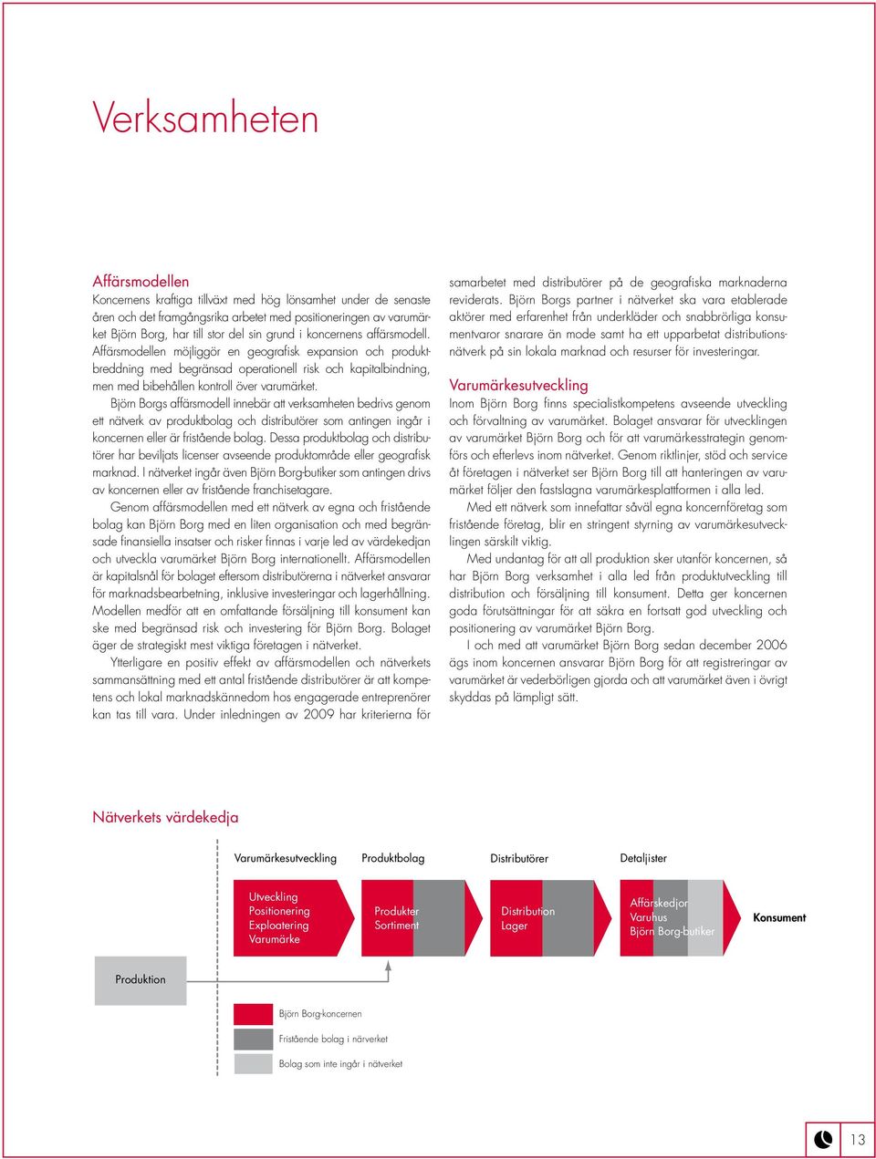Björn Borgs affärsmodell innebär att verksamheten bedrivs genom ett nätverk av produktbolag och distributörer som antingen ingår i koncernen eller är fristående bolag.