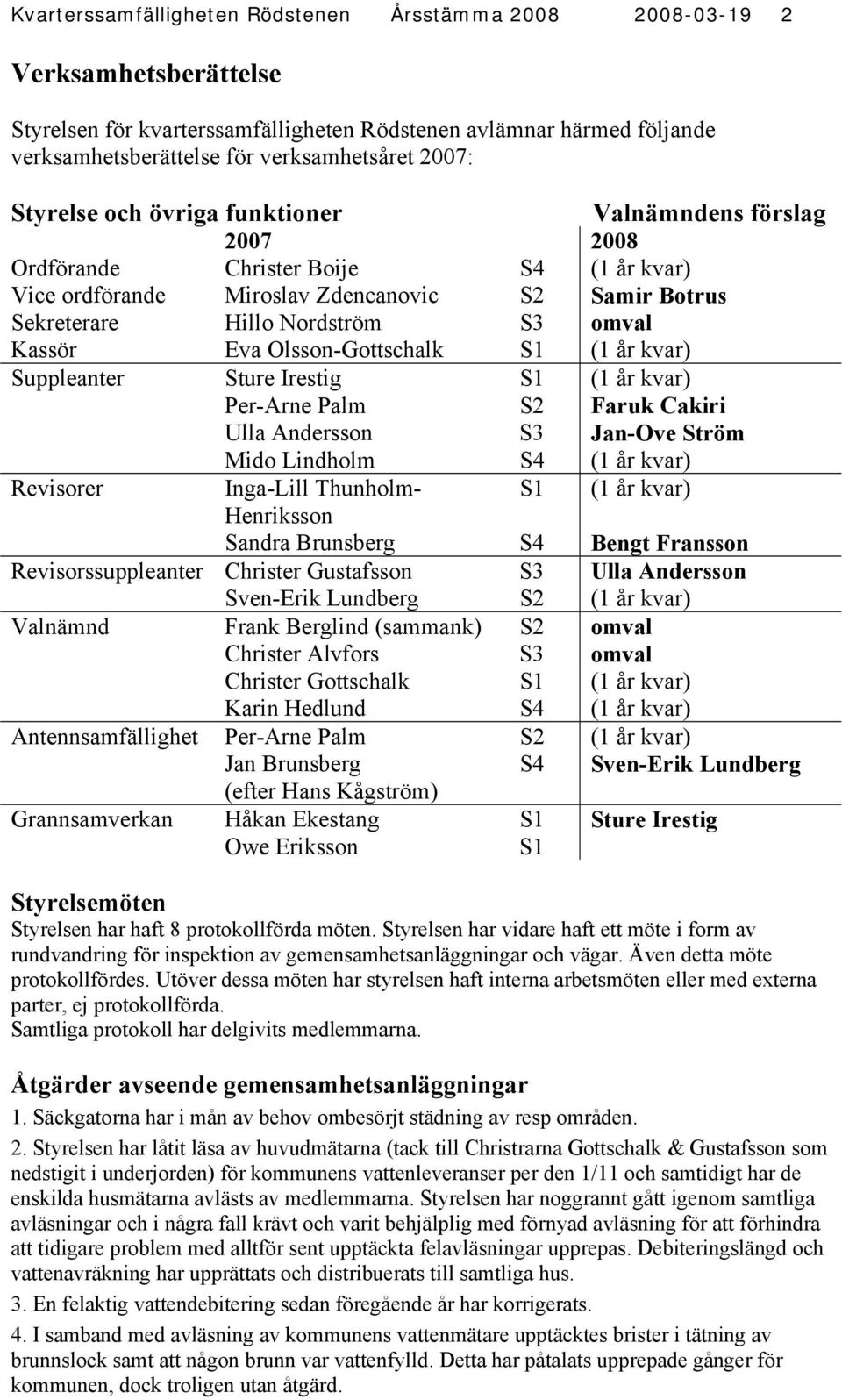 Kassör Eva Olsson-Gottschalk S1 (1 år kvar) Suppleanter Sture Irestig S1 (1 år kvar) Per-Arne Palm S2 Faruk Cakiri Ulla Andersson S3 Jan-Ove Ström Mido Lindholm S4 (1 år kvar) Revisorer Inga-Lill