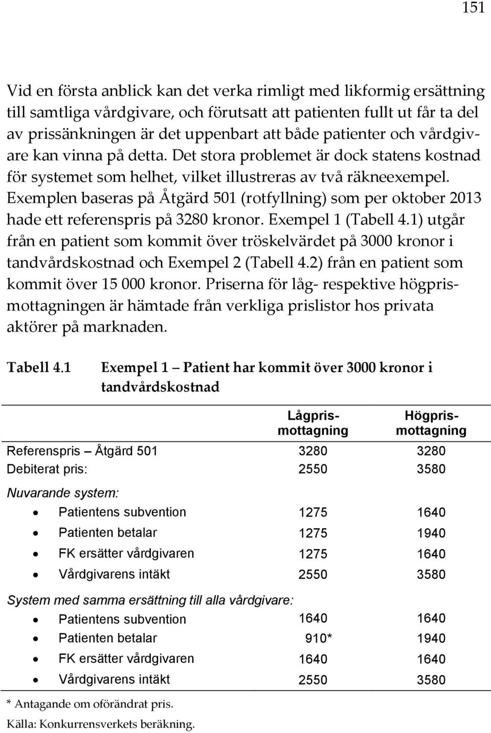 Exemplen baseras på Åtgärd 501 (rotfyllning) som per oktober 2013 hade ett referenspris på 3280 kronor. Exempel 1 (Tabell 4.