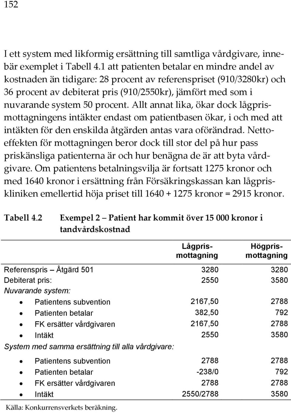 procent. Allt annat lika, ökar dock lågprismottagningens intäkter endast om patientbasen ökar, i och med att intäkten för den enskilda åtgärden antas vara oförändrad.