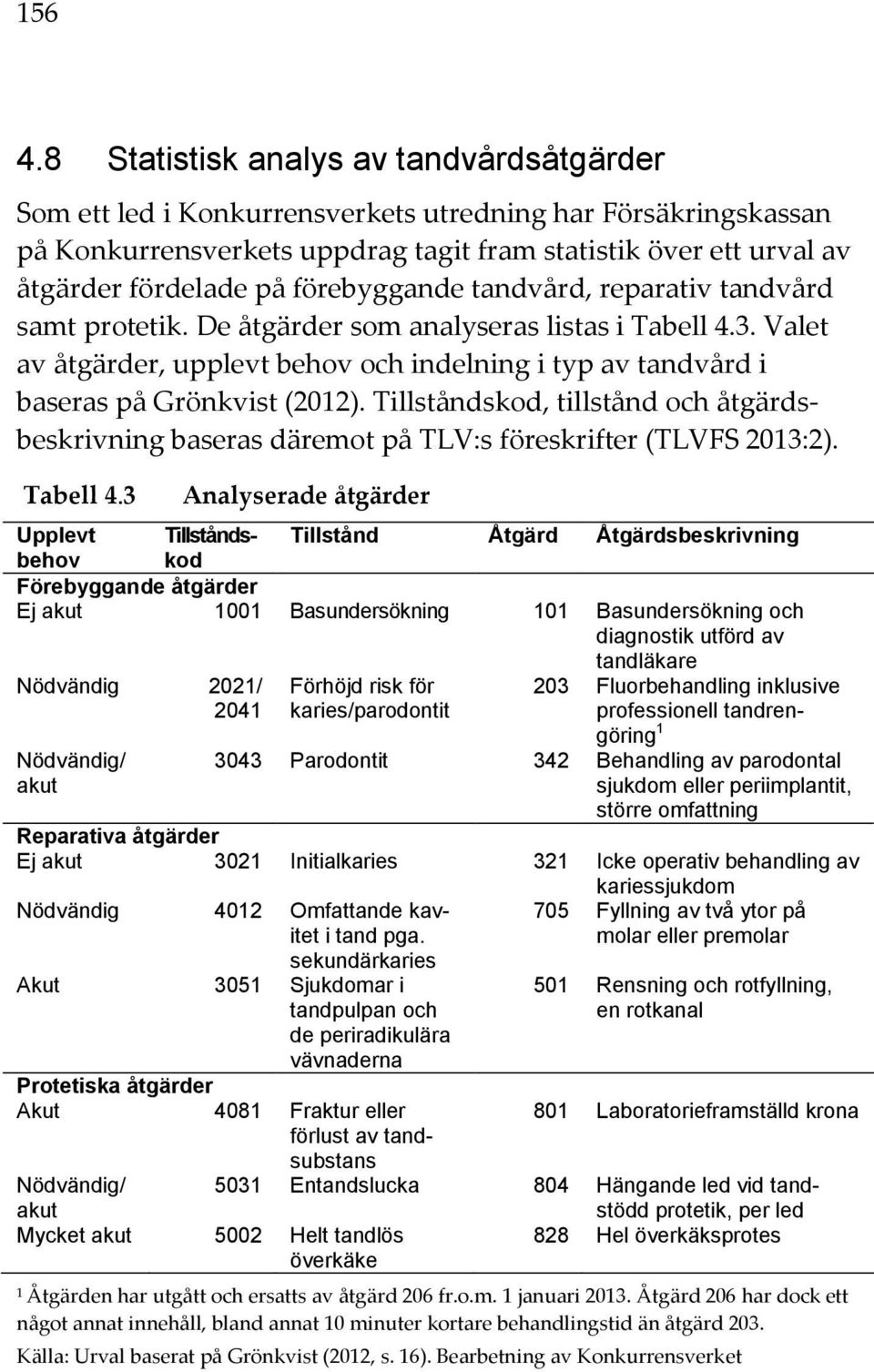 förebyggande tandvård, reparativ tandvård samt protetik. De åtgärder som analyseras listas i Tabell 4.3. Valet av åtgärder, upplevt behov och indelning i typ av tandvård i baseras på Grönkvist (2012).