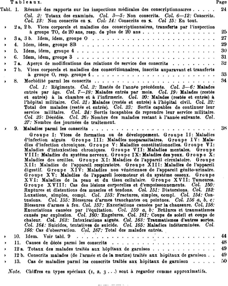 3 a, 3 b. Idem, idem, groupe O 27 Tabl. 4. Idem, idem, groupe SB 29 Tabl. 5. Idem, idem, groupe 4 30 Tabl. 6. Idem, idem, groupe 3 31 Tabl. 7 a.