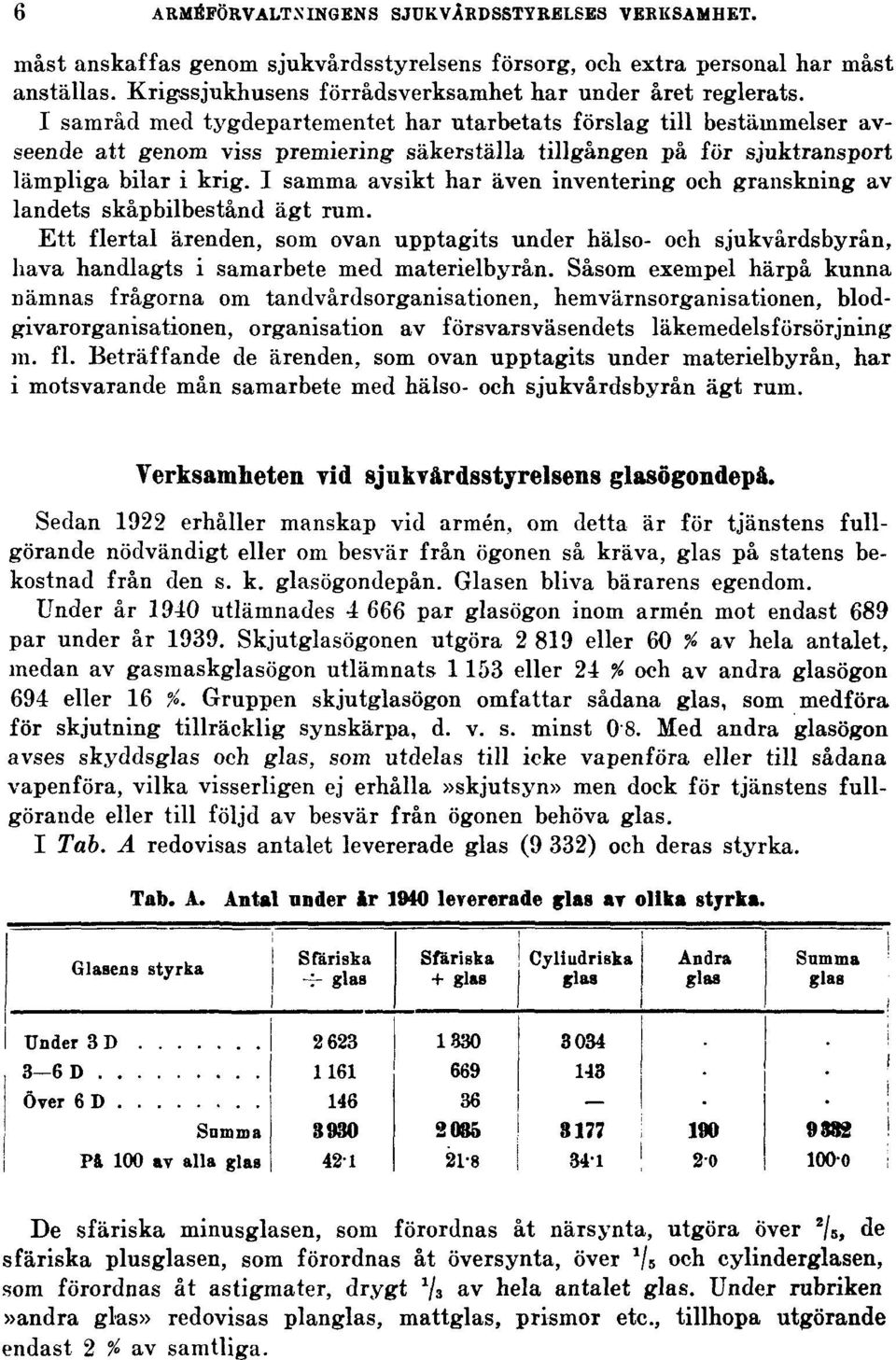 I samma avsikt har även inventering och granskning av landets skåpbilbestånd ägt rum.