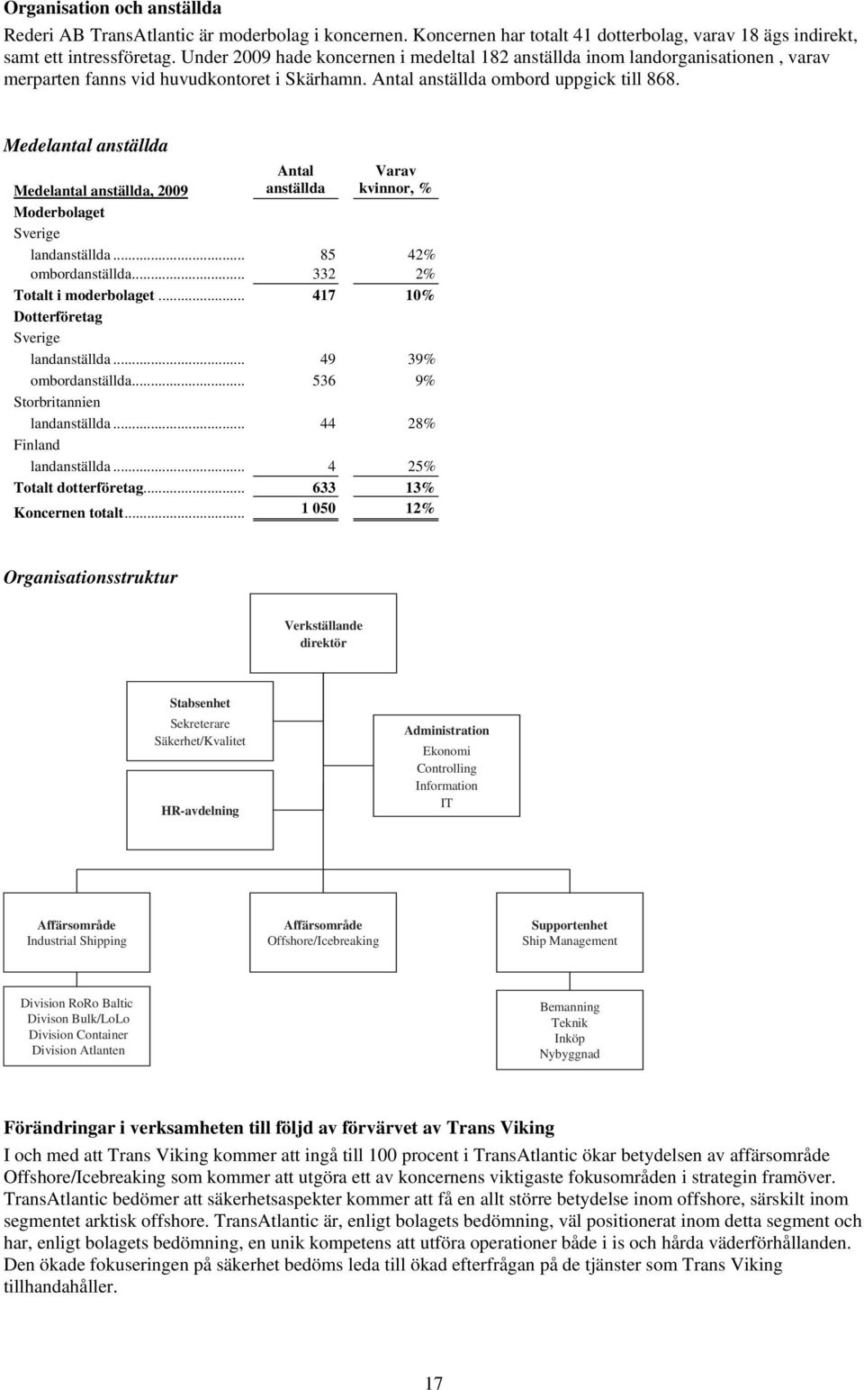 Medelantal anställda Medelantal anställda, 2009 Antal anställda Varav kvinnor, % Moderbolaget Sverige landanställda... 85 42% ombordanställda... 332 2% Totalt i moderbolaget.