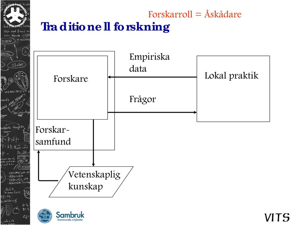 Empiriska data Frågor Lokal