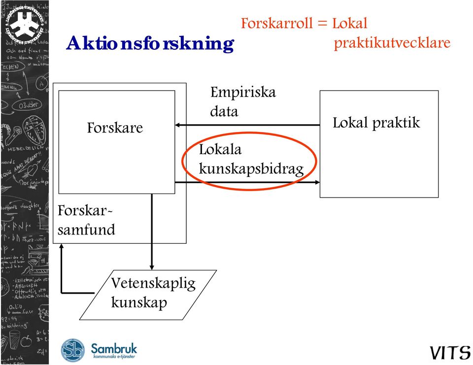 Forskarsamfund Empiriska data Lokala